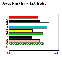 Speedmap image