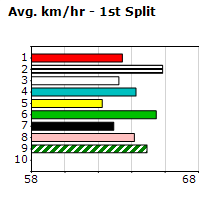 Speedmap image