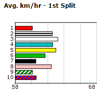 Speedmap image