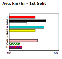 Speedmap image