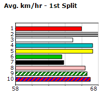 Speedmap image