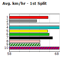 Speedmap image