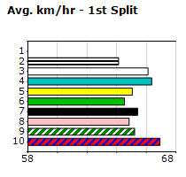 Speedmap image