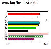 Speedmap image