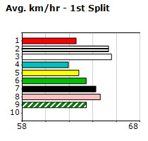 Speedmap image