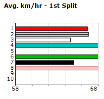 Speedmap image