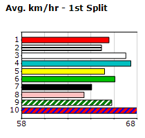 Speedmap image