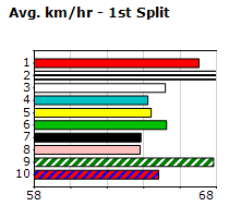 Speedmap image