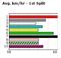 Speedmap image