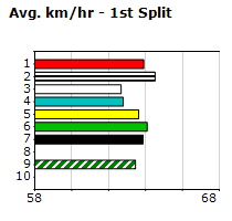 Speedmap image