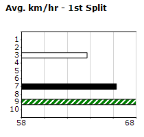 Speedmap image