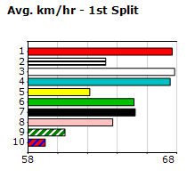 Speedmap image