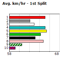 Speedmap image