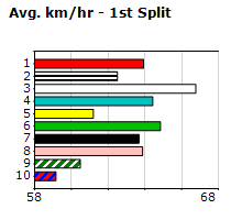 Speedmap image