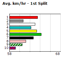 Speedmap image