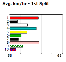 Speedmap image