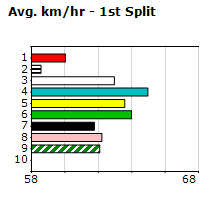 Speedmap image