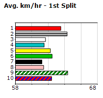 Speedmap image