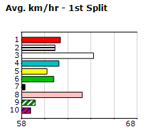 Speedmap image