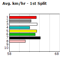 Speedmap image