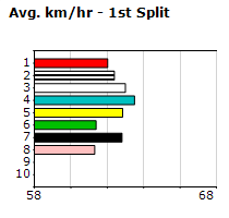 Speedmap image