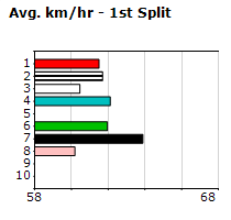 Speedmap image