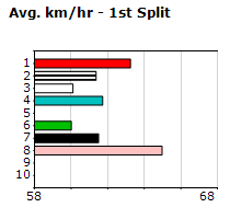 Speedmap image