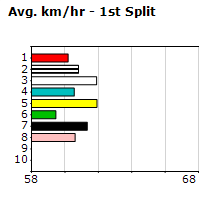 Speedmap image