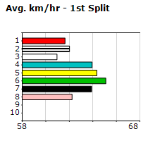 Speedmap image