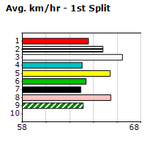 Speedmap image