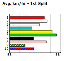 Speedmap image