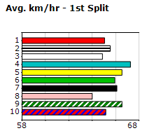 Speedmap image