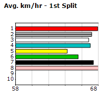 Speedmap image