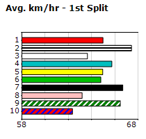 Speedmap image