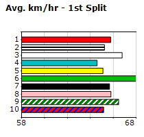 Speedmap image