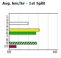 Speedmap image