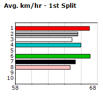 Speedmap image