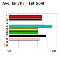 Speedmap image