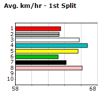 Speedmap image