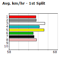 Speedmap image