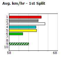 Speedmap image