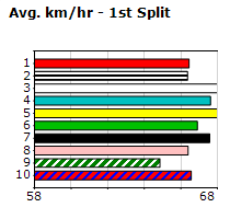 Speedmap image