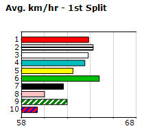 Speedmap image