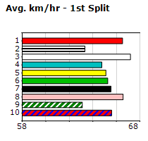 Speedmap image