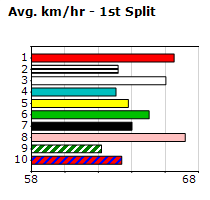 Speedmap image