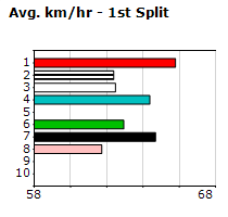 Speedmap image