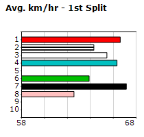 Speedmap image