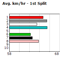 Speedmap image