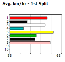 Speedmap image