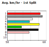 Speedmap image